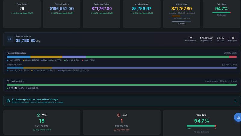 Pulse sales analytics