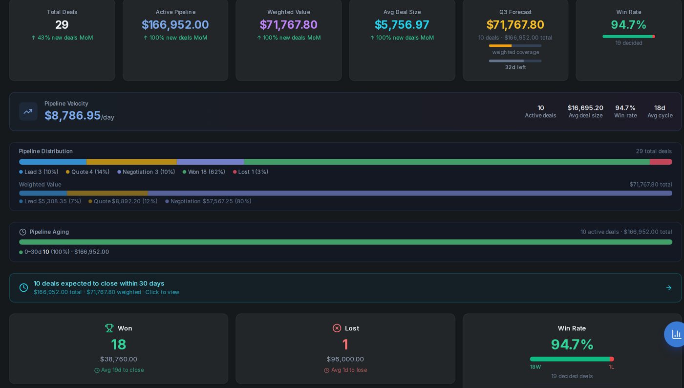Pulse sales analytics